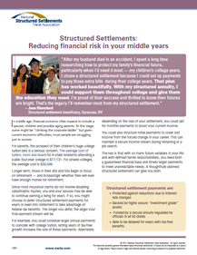 Finn Financial Group - Structured Settlements